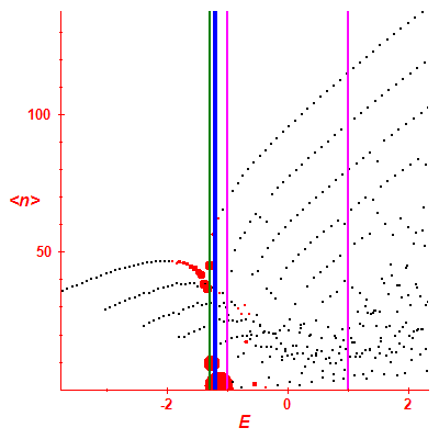 Peres lattice <N>